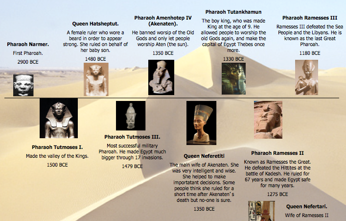rulers of egypt